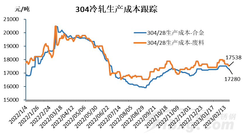 蓝天白云