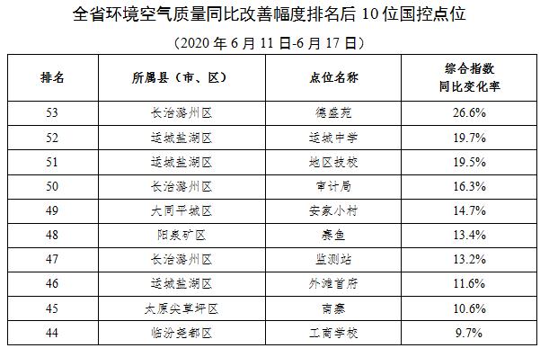 阳泉市首府住房改革委员会办公室最新项目研究报告揭秘