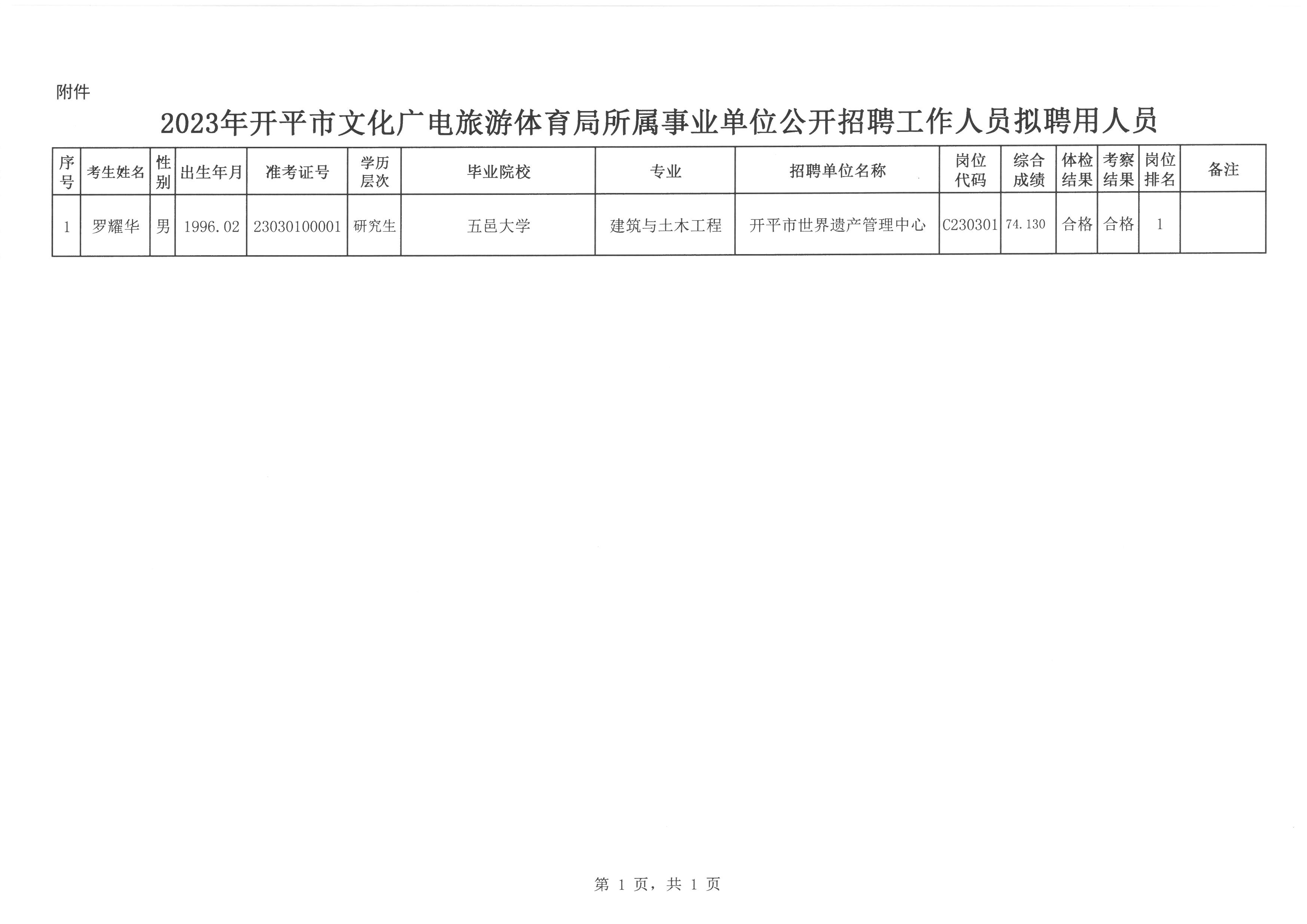 开平区文化广电体育和旅游局招聘启事