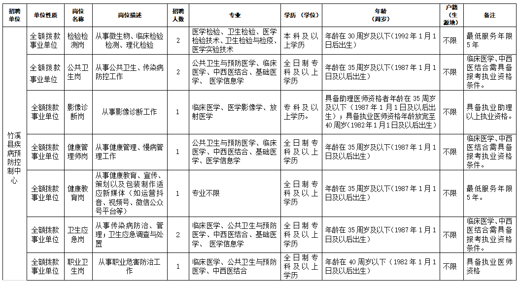 湖北省竹溪县最新招聘信息汇总