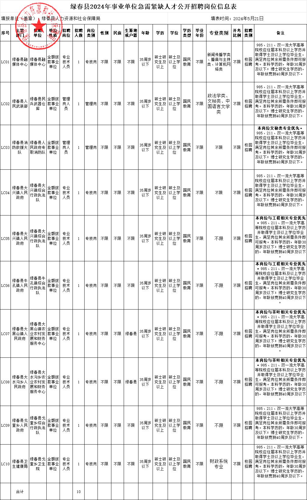 亚杰村最新招聘信息全面解析