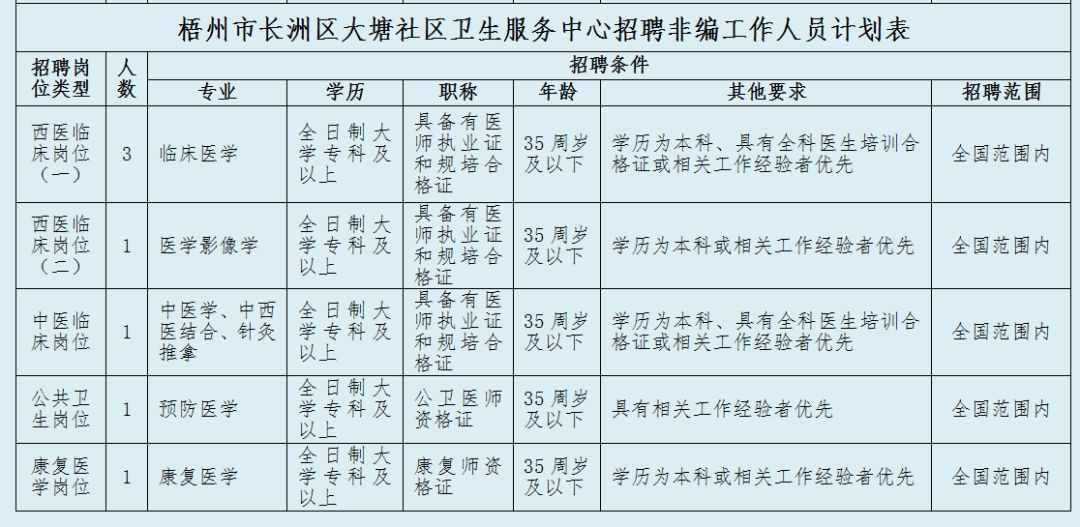 城北园区最新招聘信息总览