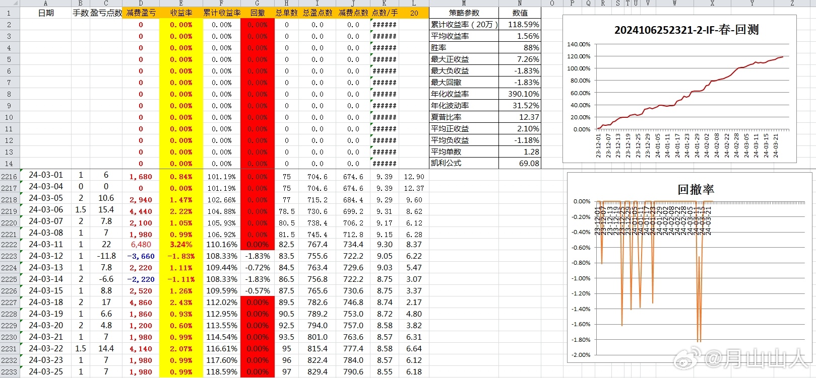 2024年新奥特开奖记录,实地验证数据计划_SE版60.770