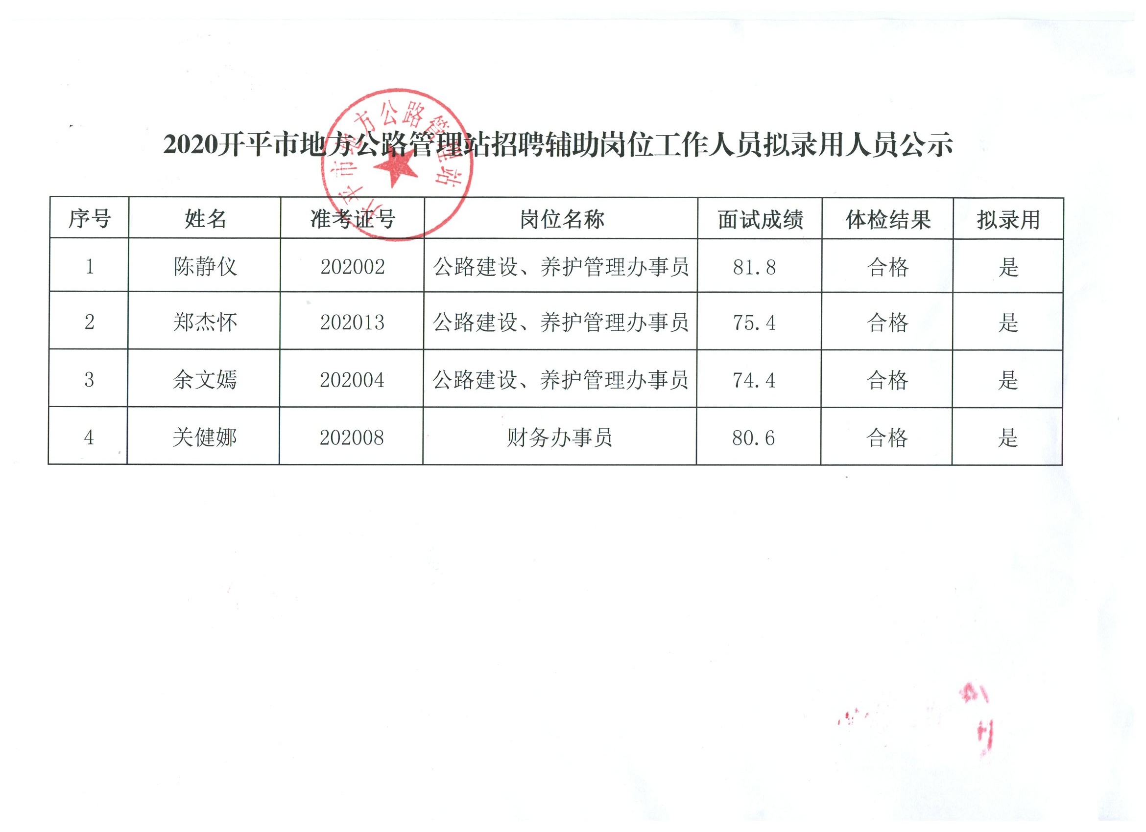 通川区公路运输管理事业单位招聘新动态及其行业影响分析