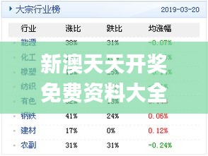 新奥天天免费资料公开,数据实施导向策略_铂金版18.124