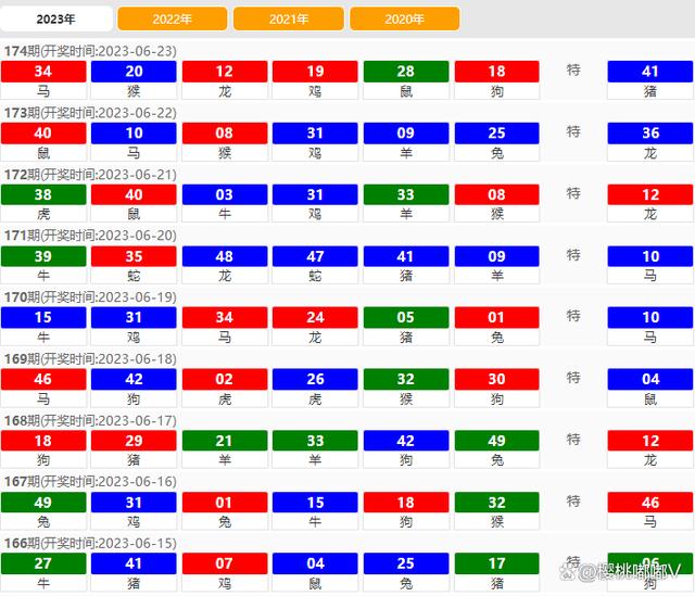 新澳门今期开奖结果记录查询,仿真方案实现_Tizen56.763