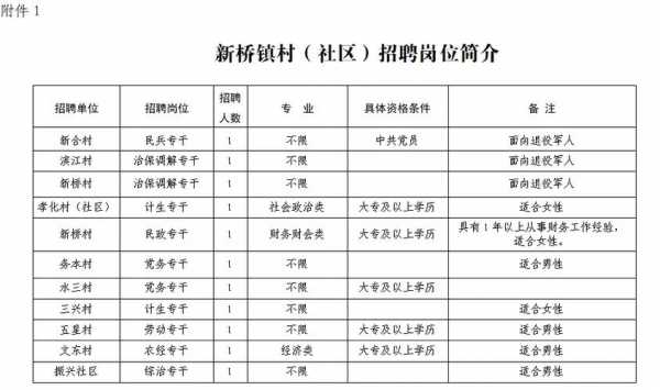 新中镇最新招聘信息汇总