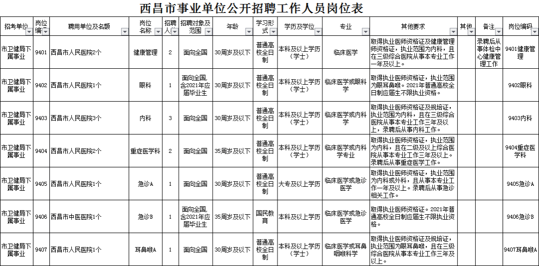 潞西市殡葬事业单位最新招聘概览