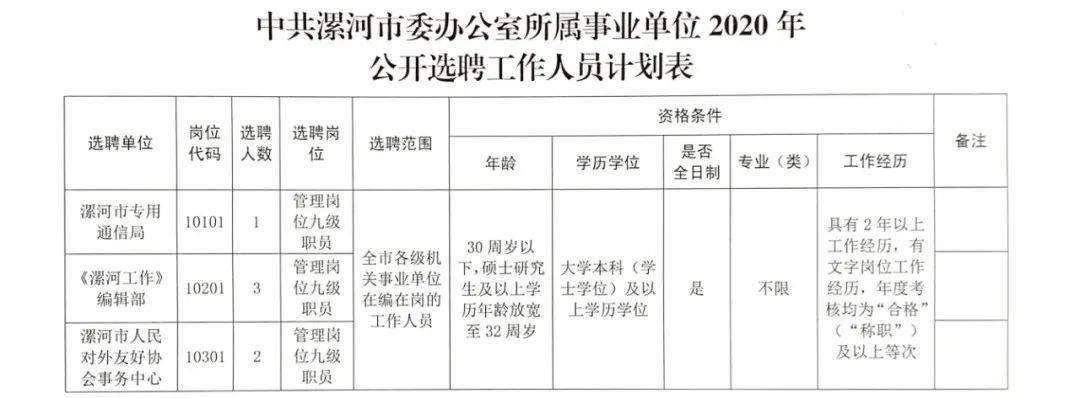 平凉市档案局最新招聘公告概览