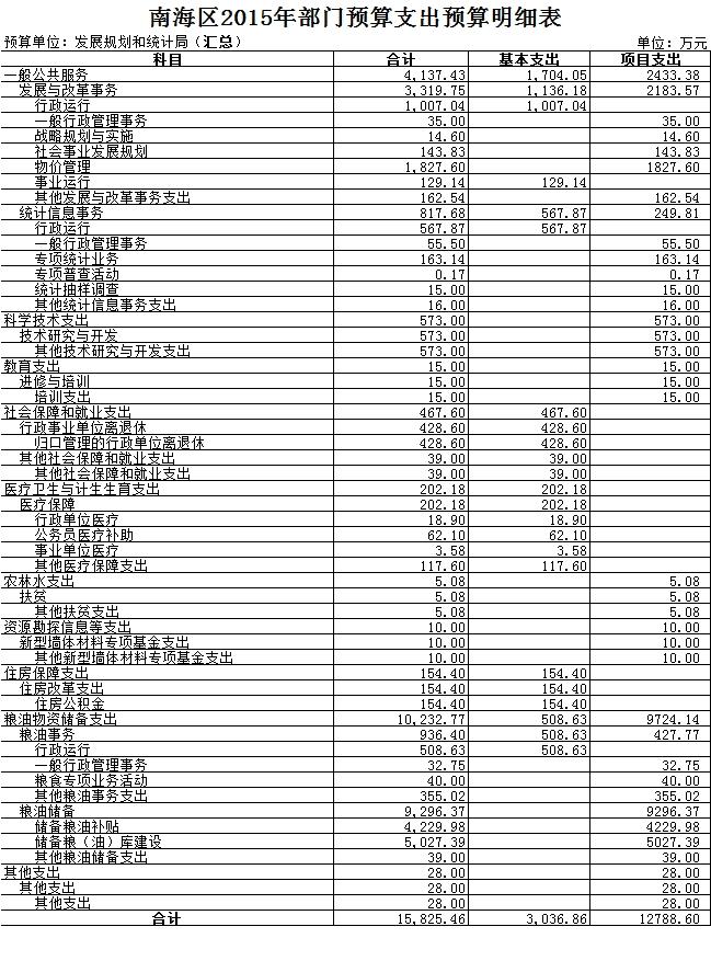 西工区统计局最新发展规划概览