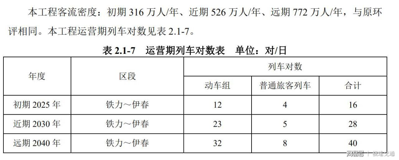 铁力市公路运输管理事业单位发展规划探讨与展望