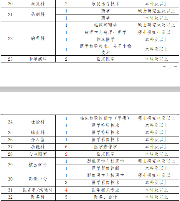 内江市市规划管理局最新招聘概览