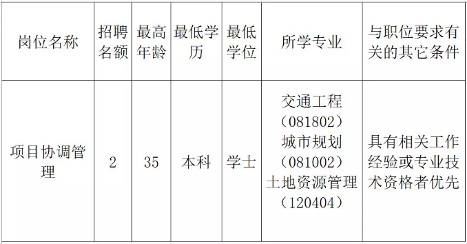 黄梅县发展和改革局最新招聘信息汇总