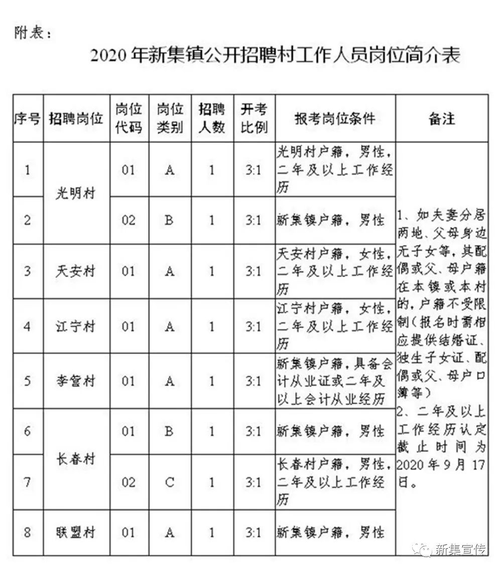 土沟村民委员会最新招聘信息汇总