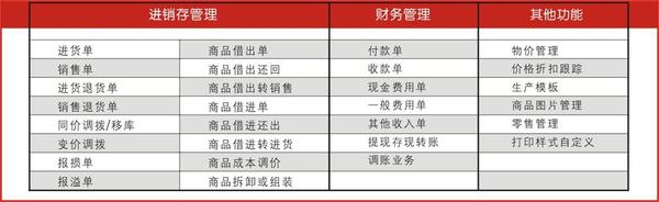 管家婆的资料一肖中特985期,涵盖了广泛的解释落实方法_精简版105.220