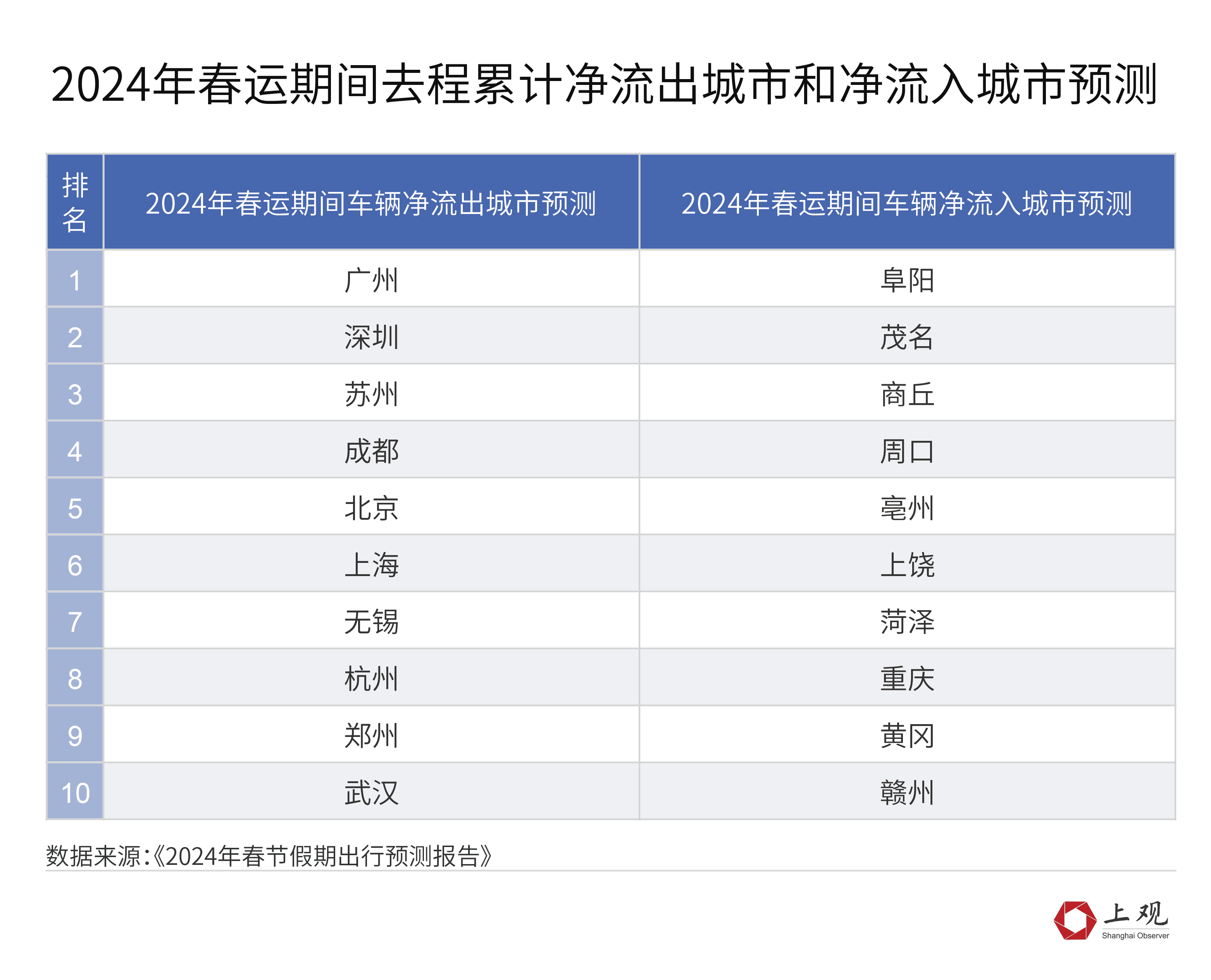 2024年新澳开奖结果记录查询表,预测解析说明_网页版160.422