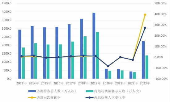 2024澳门特马今晚开奖亿彩网,数据驱动策略设计_VE版25.429