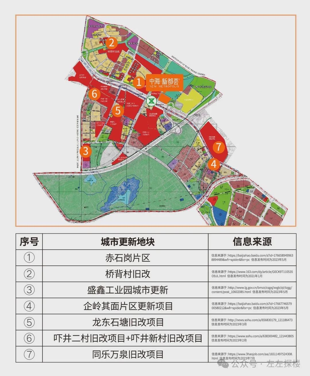 会龙社区最新发展规划概览