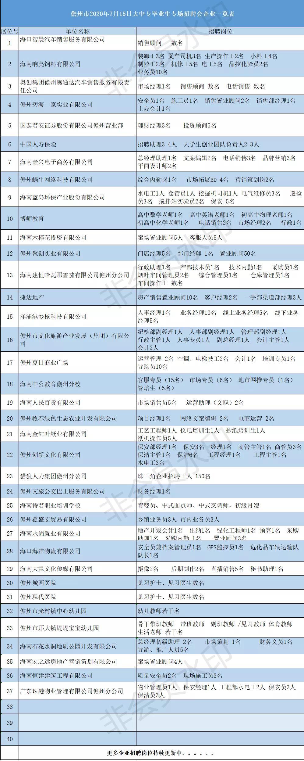 儋州市交通运输局招聘启事，最新职位与要求全解析