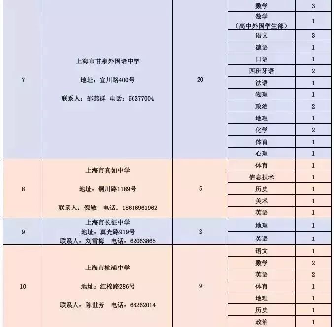 安图县级公路维护监理事业单位最新招聘信息概览