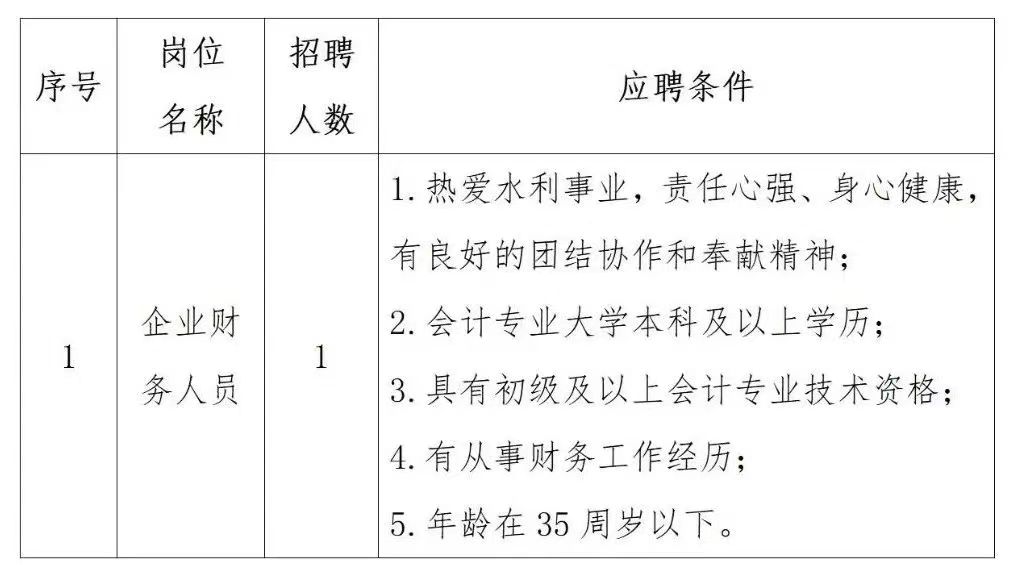 曲水县自然资源和规划局最新招聘启事概览