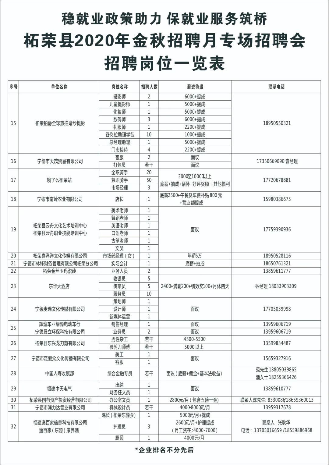 柘荣县农业农村局招聘启事