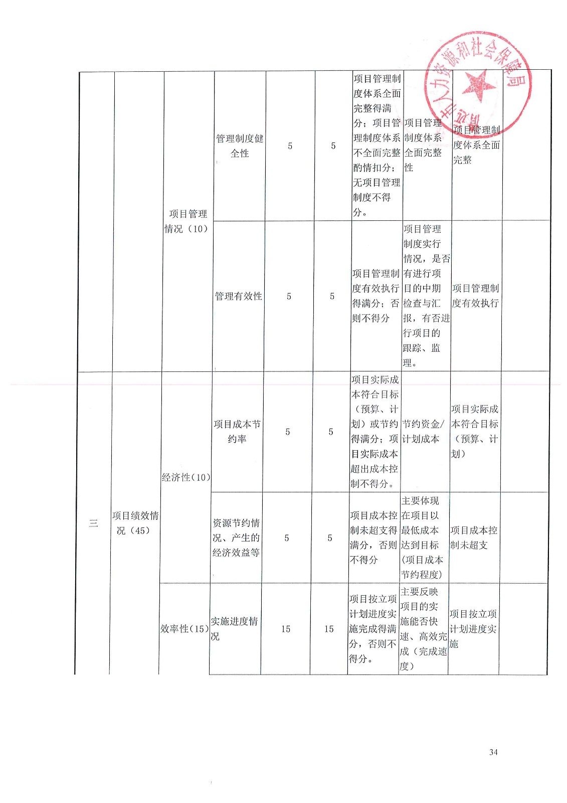 汉沽区人社局最新项目研究揭秘