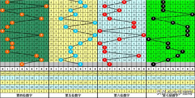 四期期必开三期期期准一,实地验证策略方案_入门版24.91