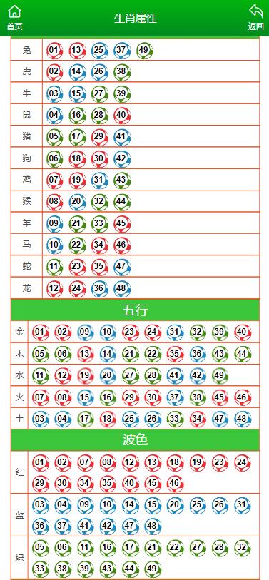 22324cnm濠江论坛,收益成语分析落实_工具版6.632