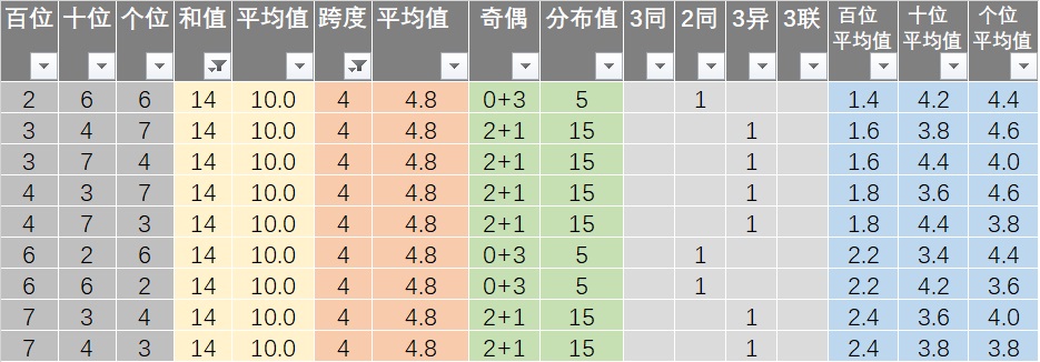 7777788888王中王开奖十记录网一,收益成语分析落实_win305.210