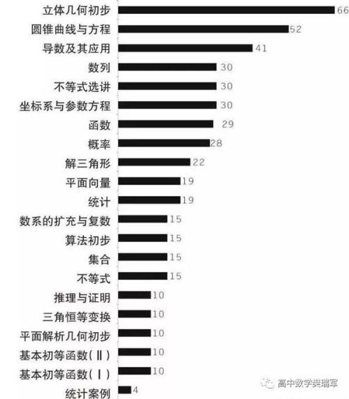 澳门六和免费资料查询,统计解答解析说明_Device31.290