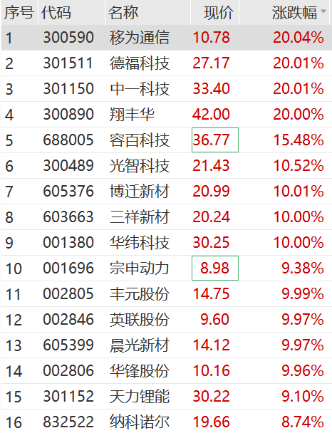 新澳门今晚开特马开奖结果124期,详细解读解释定义_5DM55.734