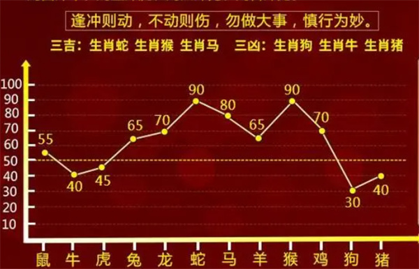 最准的一肖一码100%,可靠分析解析说明_PT99.600