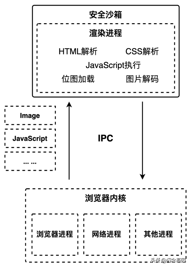 100%精准一肖一码,快速解析响应策略_ChromeOS64.459