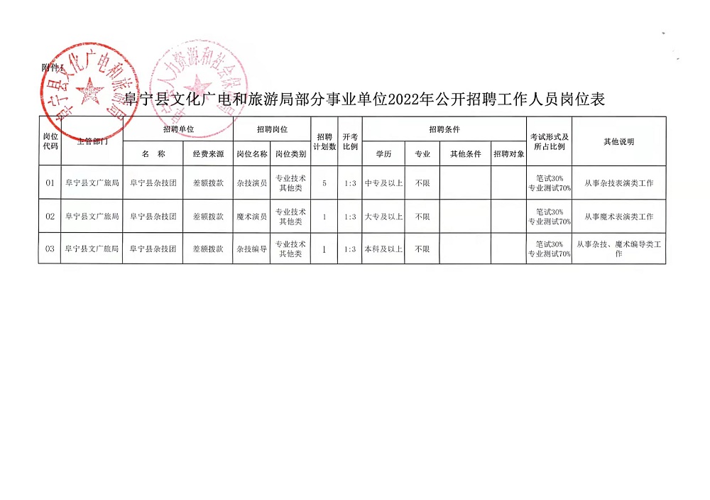 始兴县应急管理局最新招聘启事概览