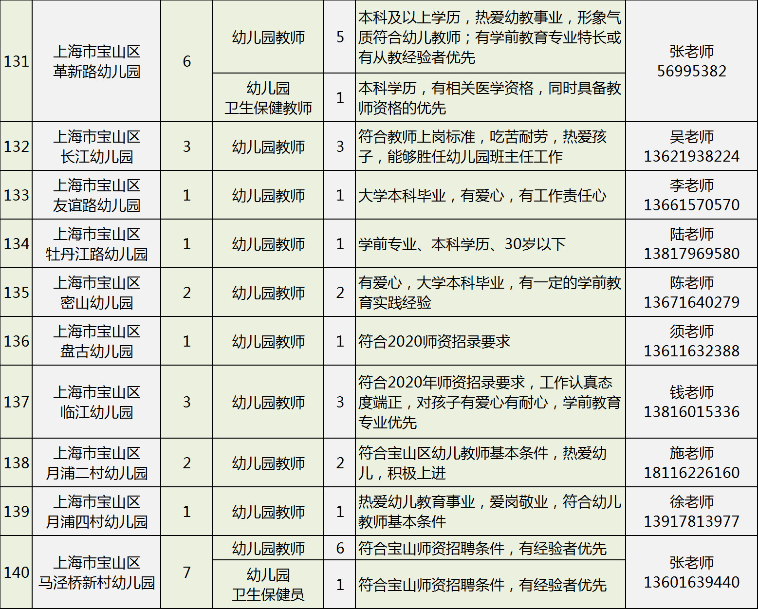 宝山区初中最新招聘公告概览