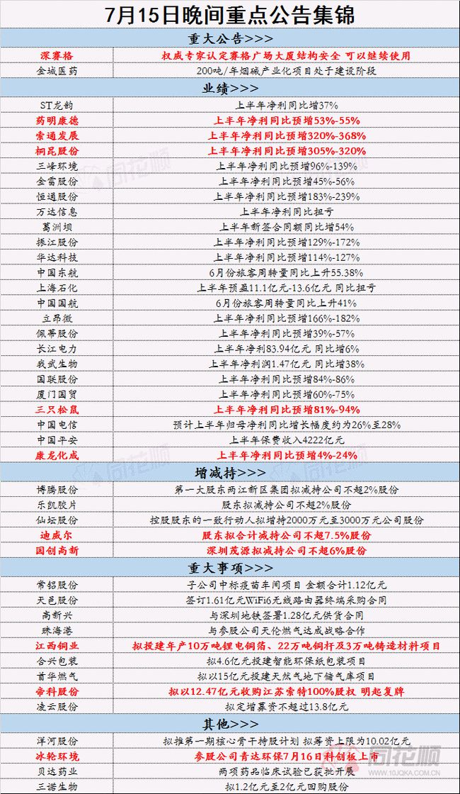 三期必出三期内必开一期,广泛的关注解释落实热议_1440p96.684