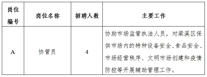 吴中区市场监督管理局最新招聘概览