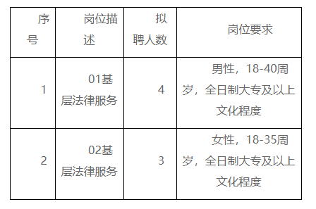 利通区司法局最新招聘公告详解