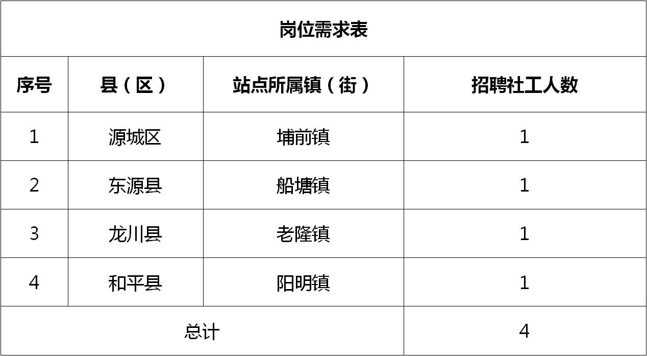 汊涧镇最新招聘信息汇总