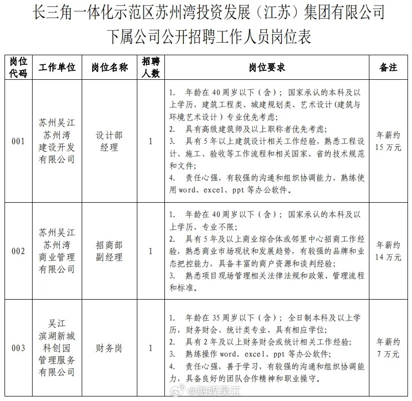 通州区财政局最新招聘启事概览