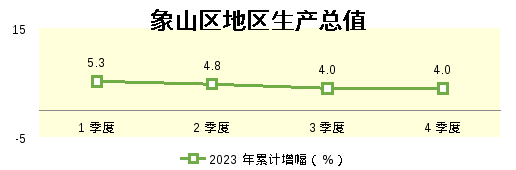 象山区统计局发展规划，探索未来，数据驱动决策新篇章