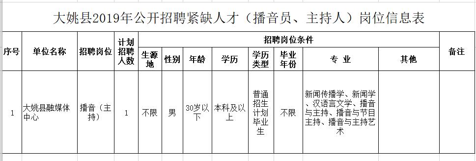 大姚县文化局最新招聘信息与动态发布