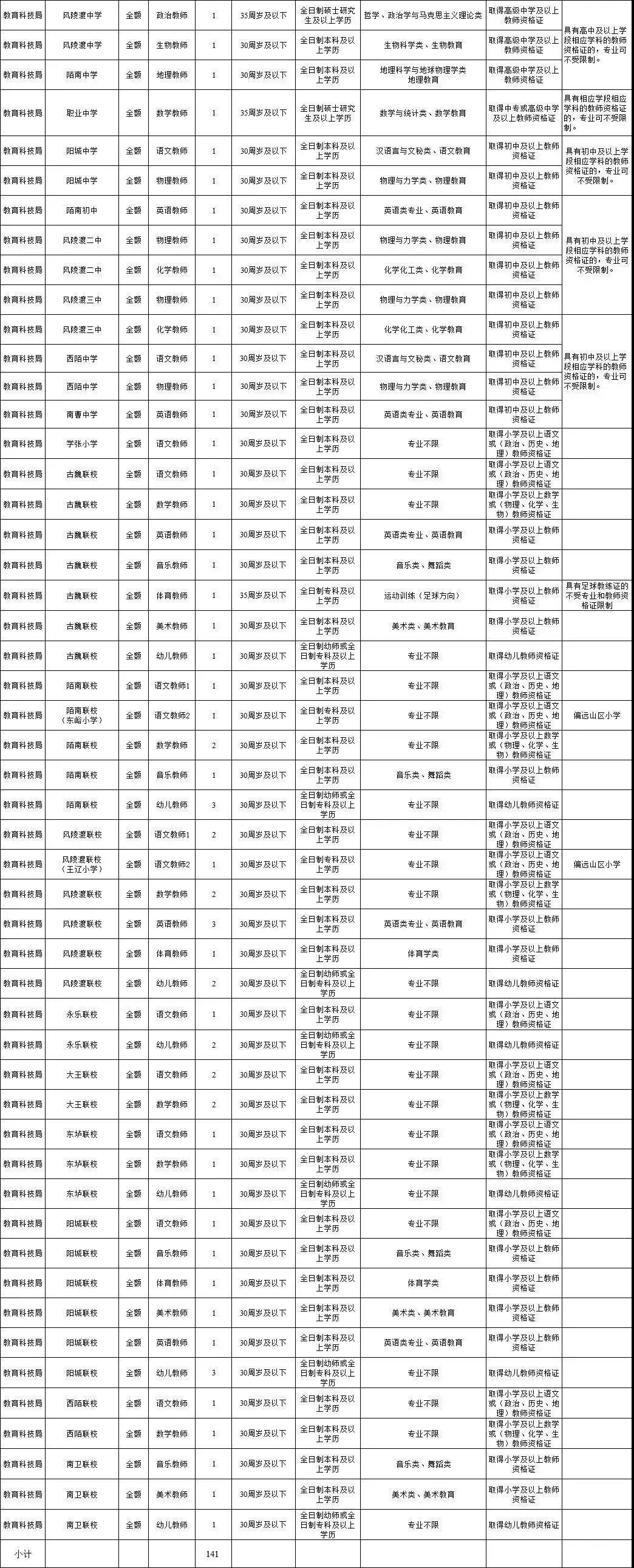 芮城县发展和改革局最新招聘启事概览