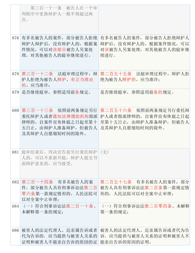 澳门一码一肖一待一中四不像,涵盖了广泛的解释落实方法_专业版2.266