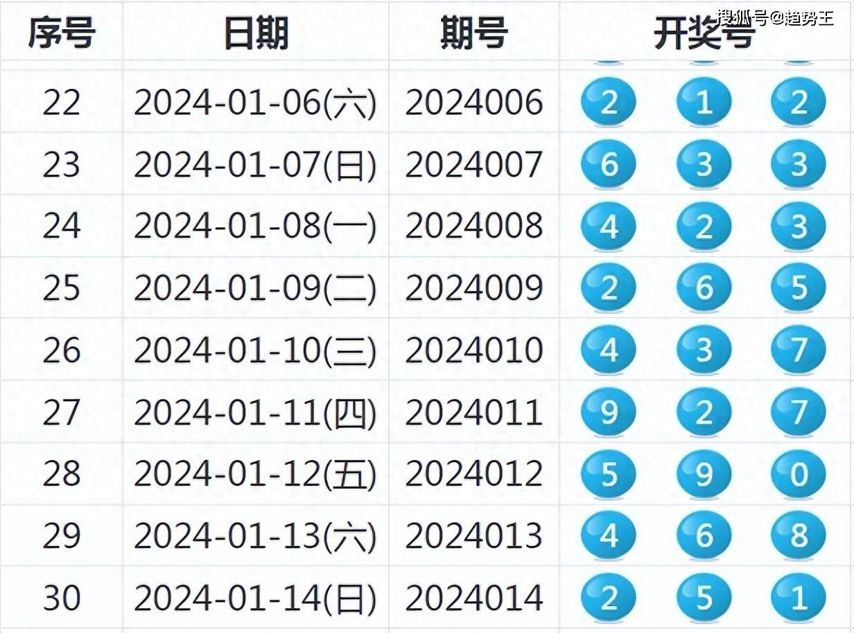 2024新澳开奖结果+开奖记录,数据支持执行策略_网页款72.12