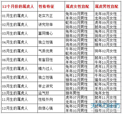 今期难过美人关,三八当狂气煞人是什么生肖,调整方案执行细节_体验版3.3