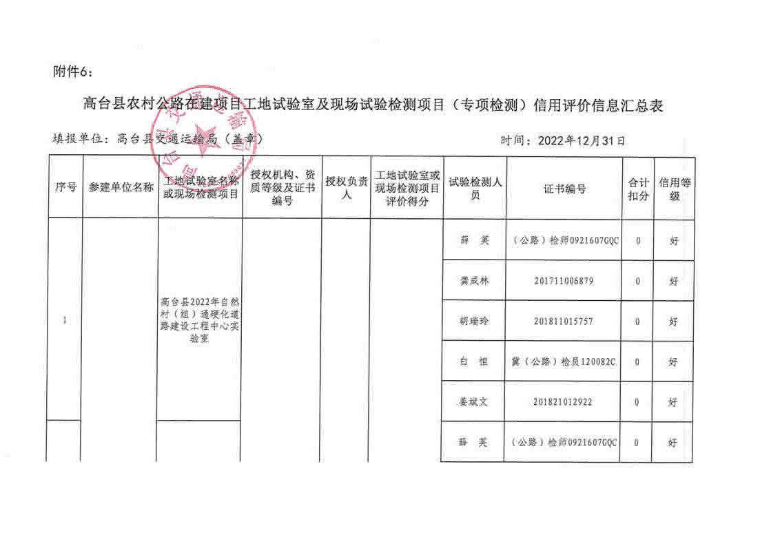 石鼓区级公路维护监理事业单位发展规划展望