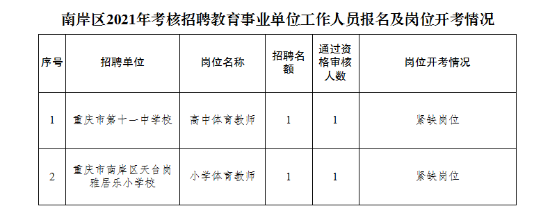 茄子河区成人教育事业单位最新项目研究概况