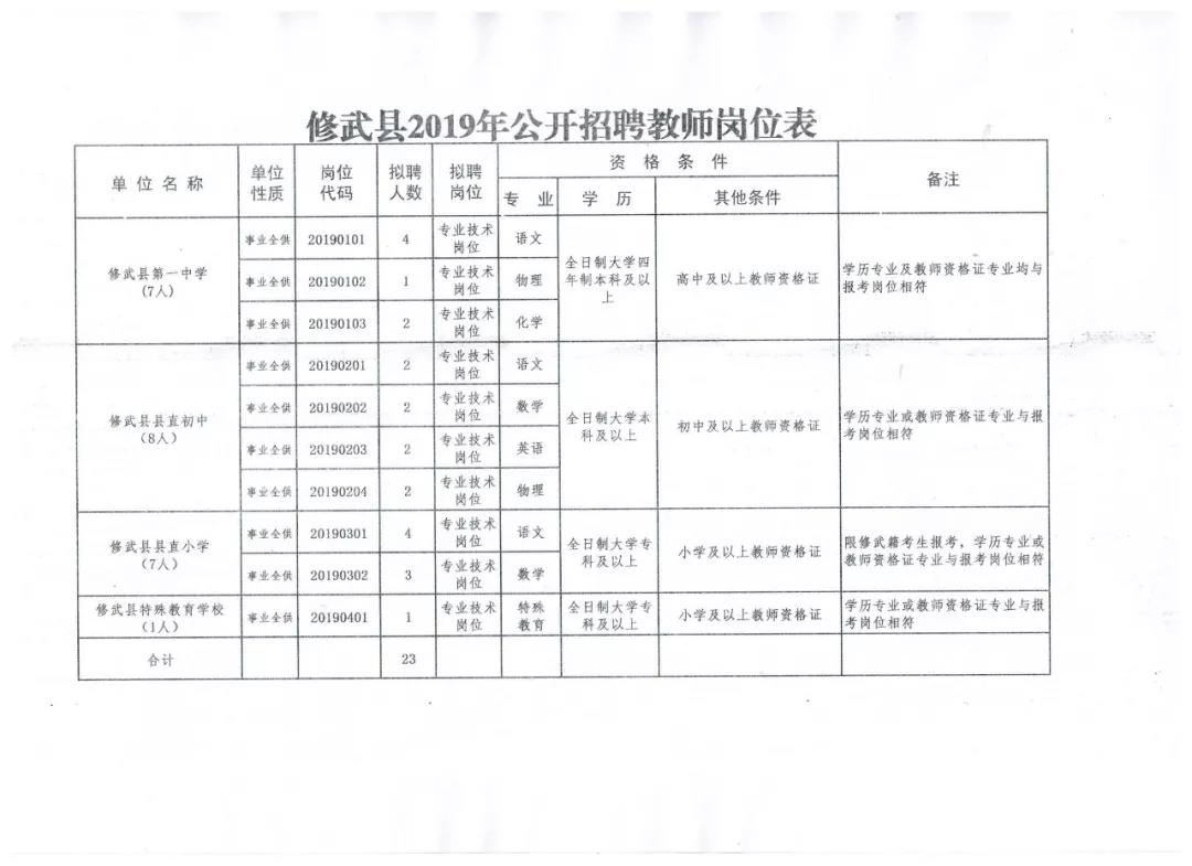 武功县公安局最新招聘公告